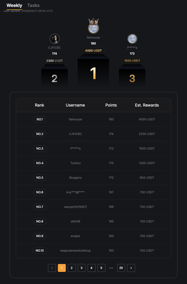Boost Battle 2026 Series 3 final leaderboard